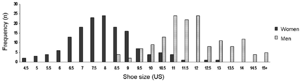shoe size.png